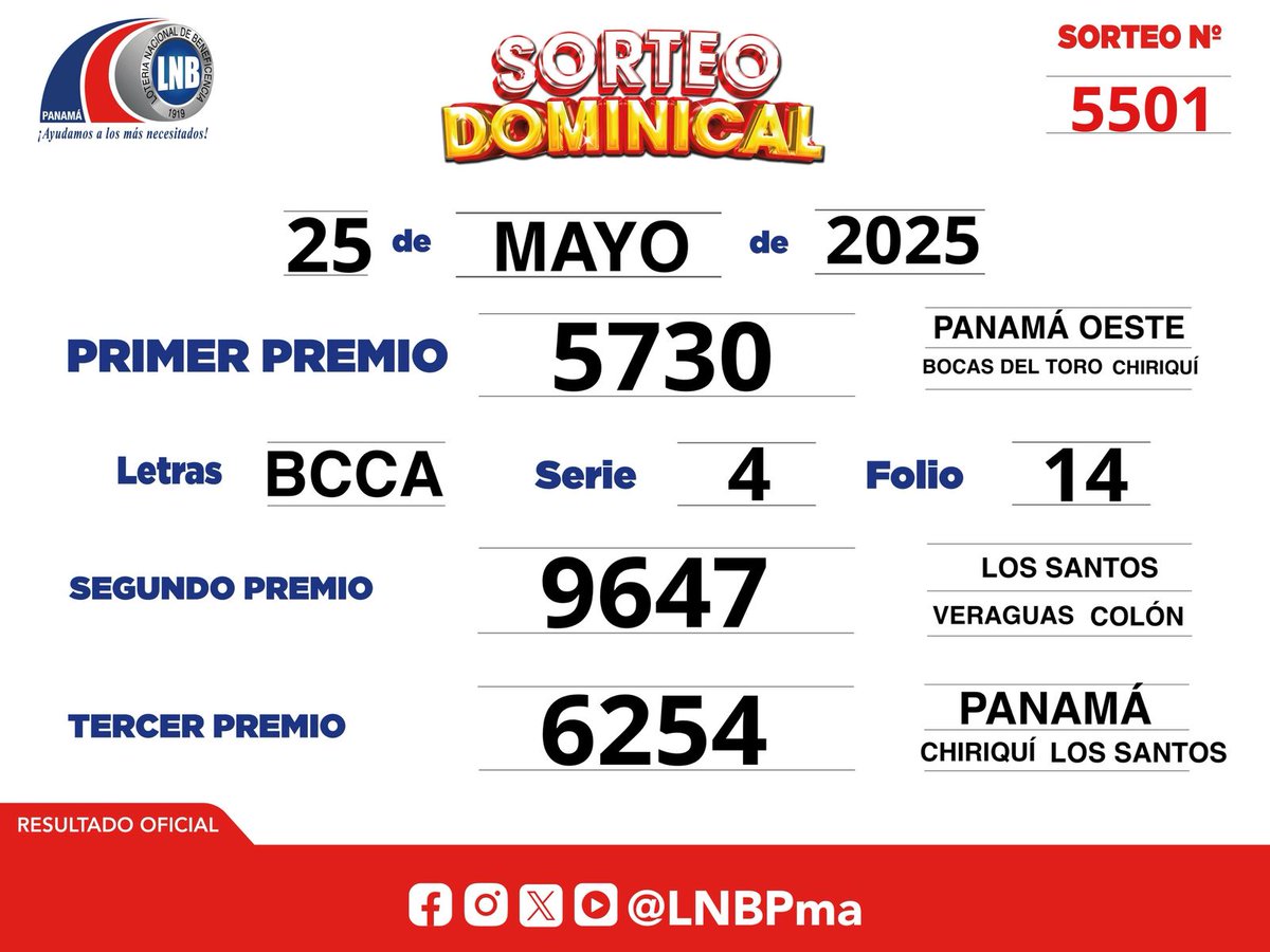 Resultado oficial del Sorteo Dominical, 25 de Mayo de 2025.

¡Felicidades a los ganadores! 🎉💸 LNBPma <a href="/lnbpma/">Lotería Nacional Pmá</a>