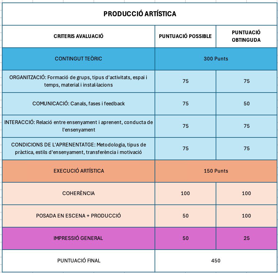ProgramissioTB8's tweet photo. @programaBROS Després d’escoltar i visualitzar aquesta interessant investigació vus adjuntem la puntuació a través de la següent rúbrica, Gran treball germans! 🕵️‍♂️🫡 https://t.co/O8pj1Q7dGp