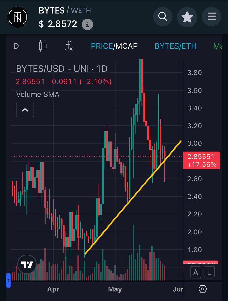🚨 Warning: Fading $BYTES under $3 before ByteStreet launch may haunt you and your bloodline for generations 

👀 The Bank of Neo Tokyo, fearing a bank run upon the bullish news of the current uptrend, was not available for comment on this story 

😮‍💨 In other news, the B.O.N.T.