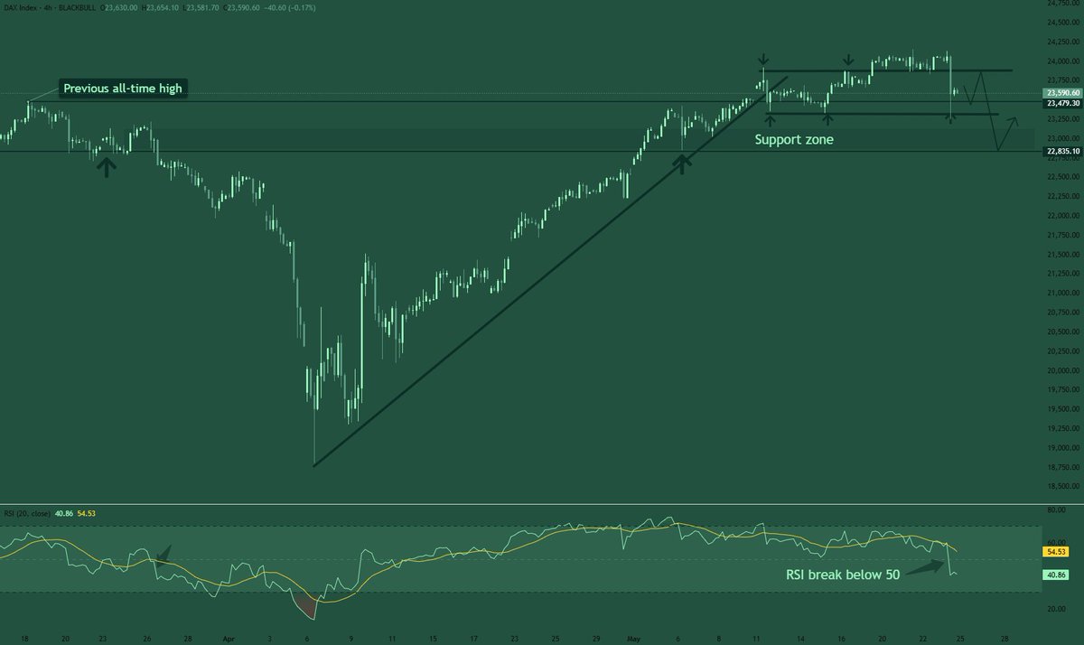 Bullish Wicks tweet media