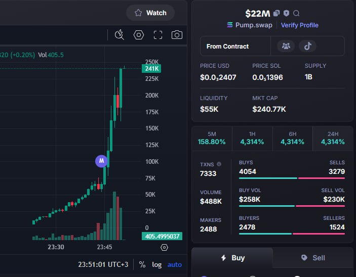 DaseKandy47095's tweet photo. #$22M / $SOL
🔥 UPDATE – MCAP x18🚀

💰 OMG from $4.8K → $241K!

BZqiNFc3f91NQGZFaYbeUR8WbbQ77KuFU3APrJXWpump

🔹 Join us for the next call: https://t.co/4PlKXh6m74

🔹 https://t.co/8wF7KhkT26

#Solana #ETH #BNB #MemeCoin #TurboX #TurboXBot #TurboXTradingBot https://t.co/Nu1qzODFio