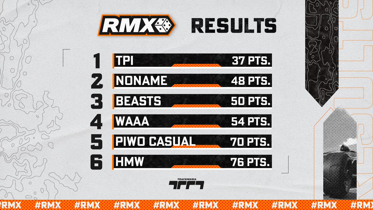Random MX Cup x Team Draft Cup (@randommxcup) on Twitter photo 🇫🇷 Bravo à l'équipe TPI qui a remporté ce week-end la 24ème RMX !
BIG GG à <a href="/XerarTM/">IJC | Xerar</a>, <a href="/RINtm2/">Rin ღ</a> et <a href="/rotrex__/">ROtrex..</a> 🥳
🇬🇧 Well done to the TPI team who won this week-end the 24th RMX!
BIG GG to <a href="/XerarTM/">IJC | Xerar</a>, <a href="/RINtm2/">Rin ღ</a> and <a href="/rotrex__/">ROtrex..</a> 🥳 🇫🇷 Bravo à l'équipe TPI qui a remporté ce week-end la 24ème RMX !
BIG GG à <a href="/XerarTM/">IJC | Xerar</a>, <a href="/RINtm2/">Rin ღ</a> et <a href="/rotrex__/">ROtrex..</a> 🥳
🇬🇧 Well done to the TPI team who won this week-end the 24th RMX!
BIG GG to <a href="/XerarTM/">IJC | Xerar</a>, <a href="/RINtm2/">Rin ღ</a> and <a href="/rotrex__/">ROtrex..</a> 🥳