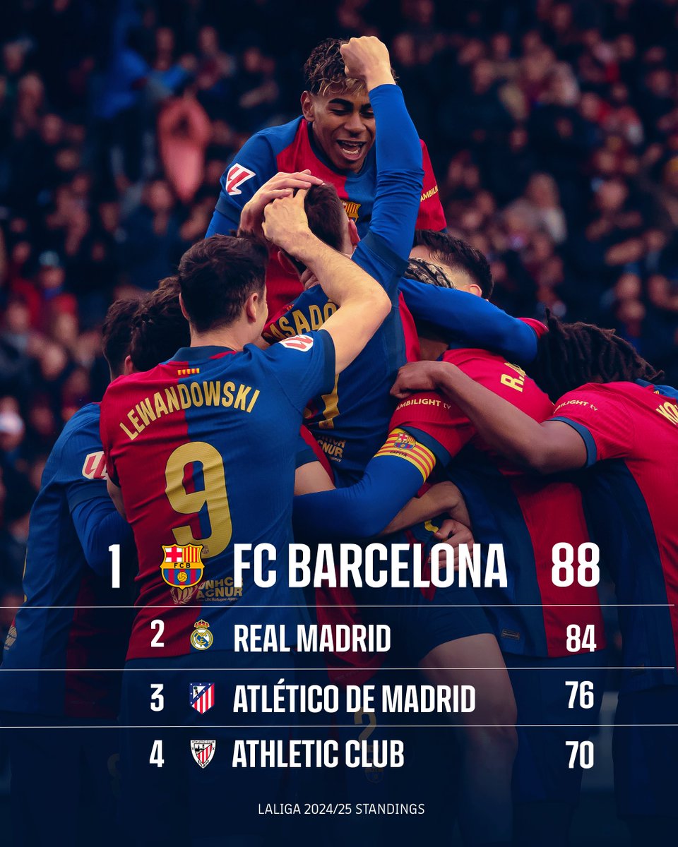 Terminamos la temporada en lo más alto de la clasificación. 🏆