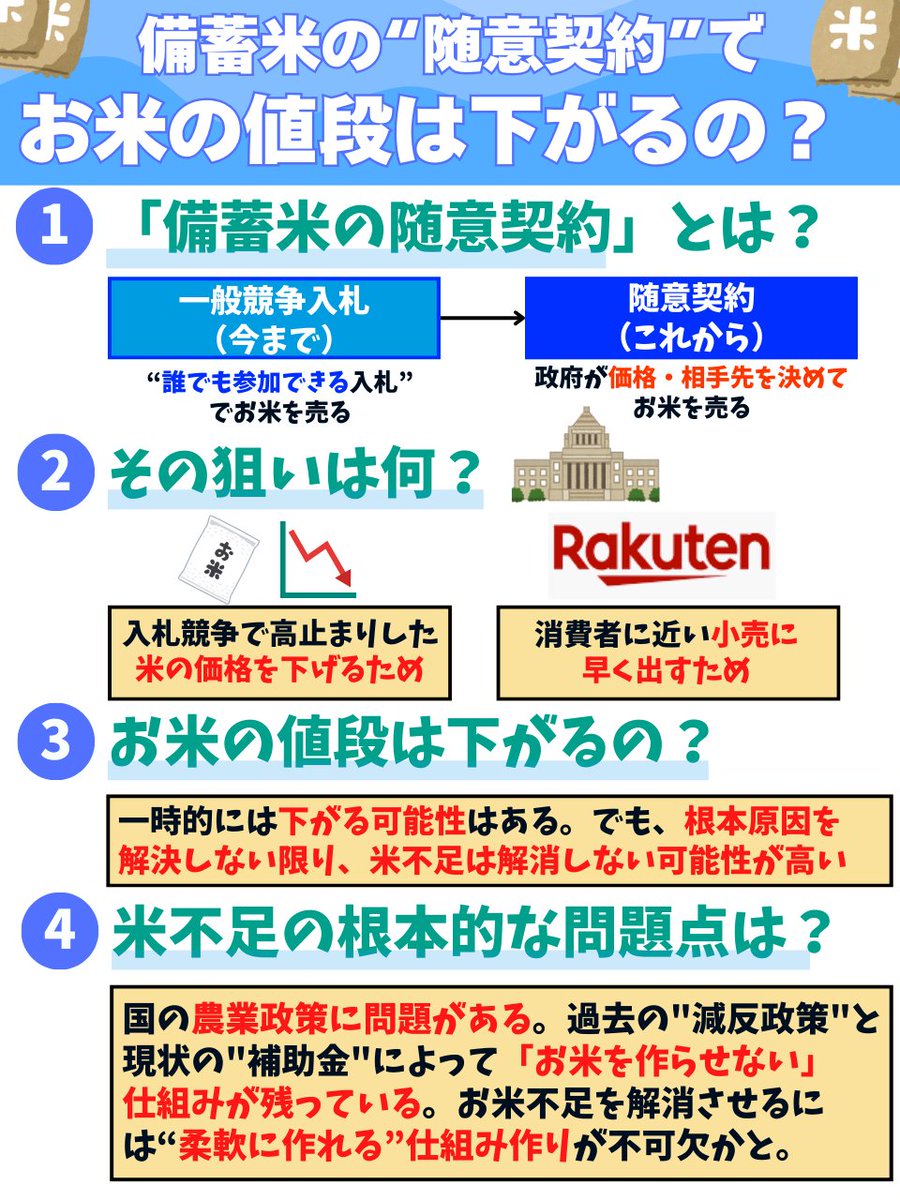 お米の値段は本当に下がるのでしょうか？
