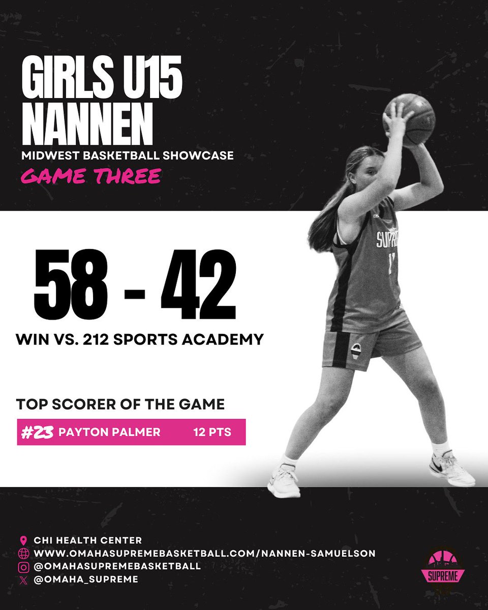Omaha Supreme Girls U15 Nannen take the W against 212 Sports Academy in their third game of the Midwest Basketball Showcase! Way to work, girls! 🔥⛹️‍♀️

Top Scorer:
🏀 Payton Palmer - 12 pts. 

Team Roster: omahasupremebasketball.com/nannen-samuels…