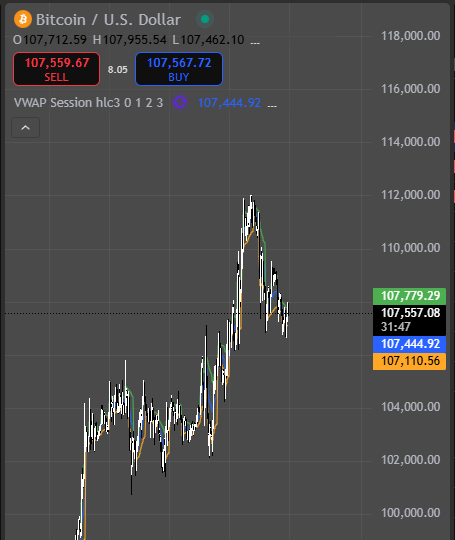 Small cooks within the university along with $BTC hitting new ATH! 🎉

What a week