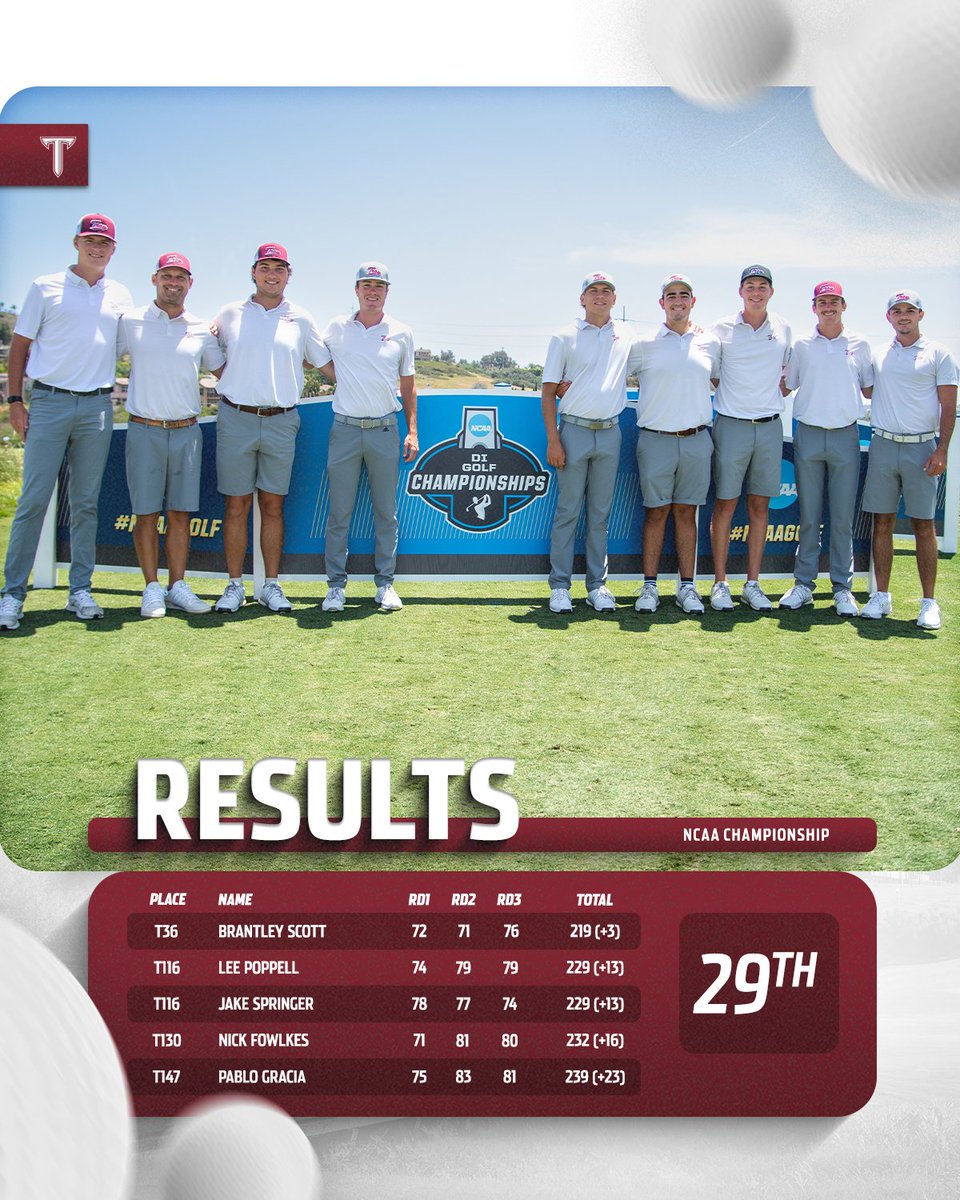 That's a wrap on a historic season ... however, Brantley Scott MIGHT not be done yet.

Scott will qualify for a four-person playoff to make the cut IF Georgia Tech beats Wake Forest in a team playoff Monday morning (10 a.m. CT)

📰 - gotroy.us/qvo

#SharpenTheSword ⚔️⛳️