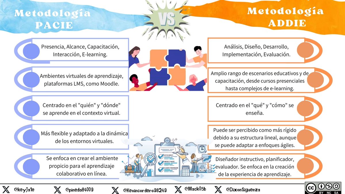 keyJa1e's tweet photo. ¡Aprende diferente! 🚀 Descubre PACIE: la metodología que une pedagogía y tecnología para un aprendizaje virtual, ¡humano y efectivo! ✨ 
#PACIE #EducaciónDigital 💻📚
#PedagogiadelasCienciasExperimentales #DocenteInnovador #MetodologíaPACIE https://t.co/b6gzV79rYE
