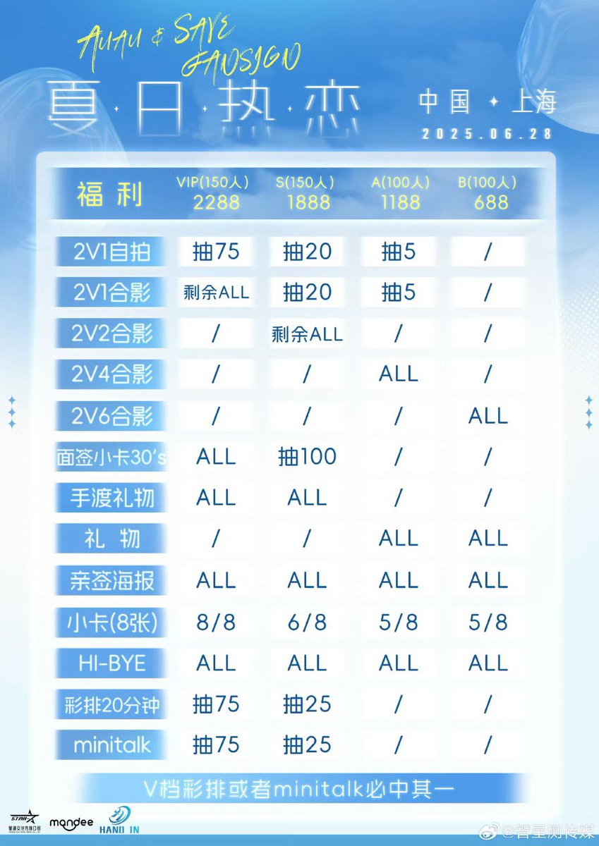savezone_diary's tweet photo. ‧⁺◟꒰ᴘɪᴄ꒱˚ ༘ 20250526
#savewrg #Weibo_savewrg
#savezoneschedule
ᴡᴇɪʙᴏ ᴜᴘᴅᴀᴛᴇꜱ - 智星测传媒
✉️ 🌟【盛夏之约·限时相遇】🌟
这个夏天,热浪与心跳同频!
✨ 你期待已久的【AUAUSAVE夏日粉丝签售会】正式官宣!
งานแจกลายเซ็นแฟนคลับฤดูร้อนของ #auausave
当冰汽水撞上炙热星光,我们与你共赴一场双向奔赴的浪漫~
⏰ 时间:2025年6月28日
📍 地点:中国·上海
🎫 专属通道:微店-星测文化(2025年5月27日下午5点20)
⏰ เวลา: 28 มิถุนายน 2025
📍 สถานที่: ประเทศจีน · เซี่ยงไฮ้
🎫 ช่องทางพิเศษ: Weidian - Xingce Culture (วันที่ 27 พฤษภาคม 2025 เวลา 17:20 น.)
🌊 这个夏天不再有遗憾
♾️ https://t.co/HeebL6d7lf