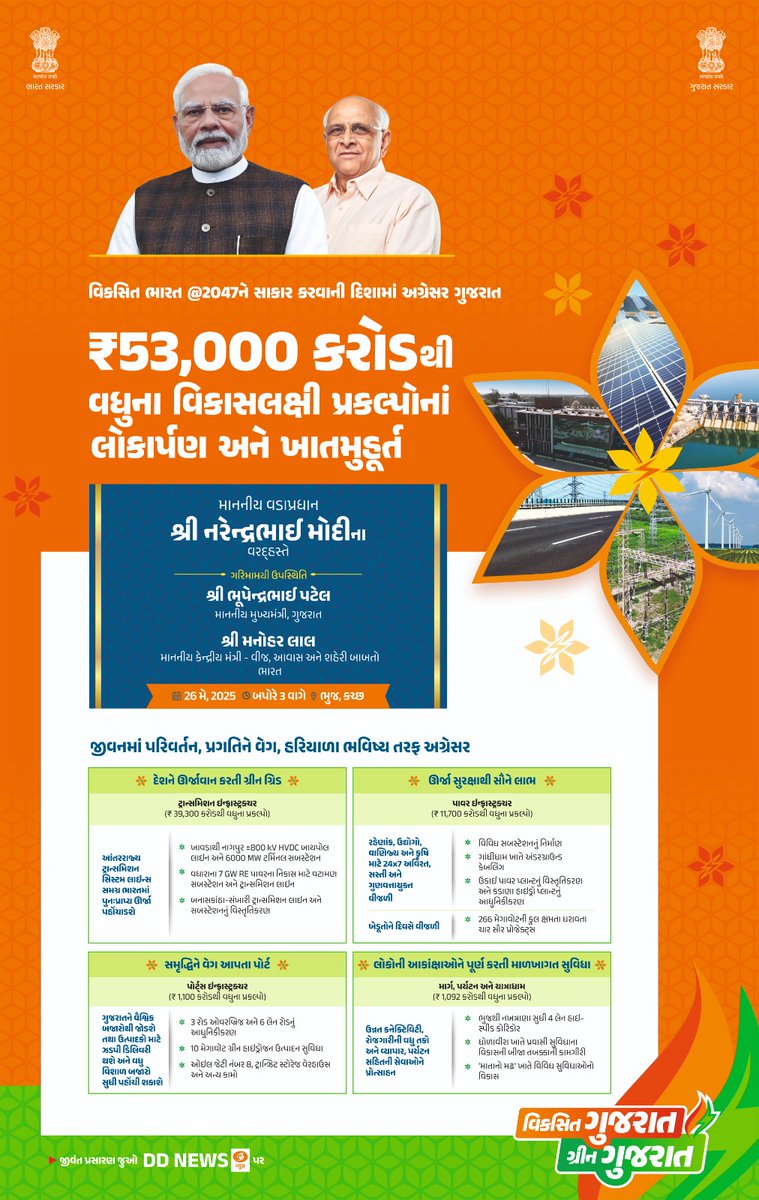વિકસિત ગુજરાત, ગ્રીન ગુજરાત
માનનીય વડાપ્રધાન શ્રી નરેન્દ્રભાઈ મોદી આજે ભુજ ખાતેથી જનજીવનમાં પરિવર્તન લાવતા, પ્રગતિને વેગ આપતા અને હરિયાળા ભવિષ્ય તરફ અગ્રેસર બનાવતા કુલ ₹53,000 કરોડથી વધુના વિકાસલક્ષી પ્રકલ્પોના કરશે લોકાર્પણ અને ખાતમુહૂર્ત.