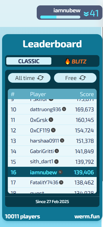 That was a deep run — nearly made it into the all-time top 10!
Huge shoutout to <a href="/werm_fun/">Werm</a> for fixing the ping issues — finally able to play smoothly and enjoy the grind. 🪱🔥 #Werms #Eclipse