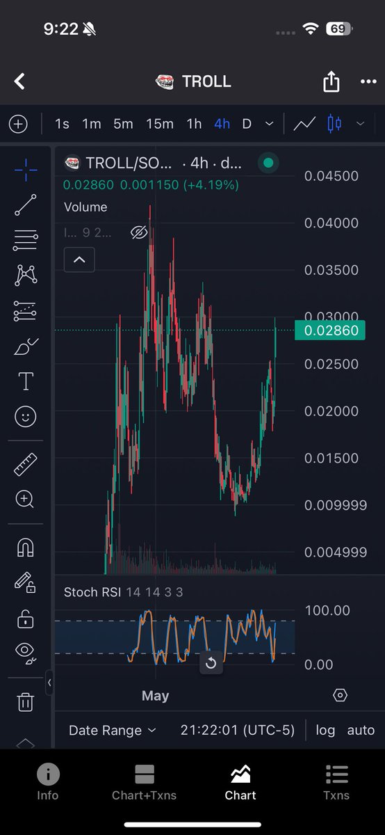 $Troll on top!