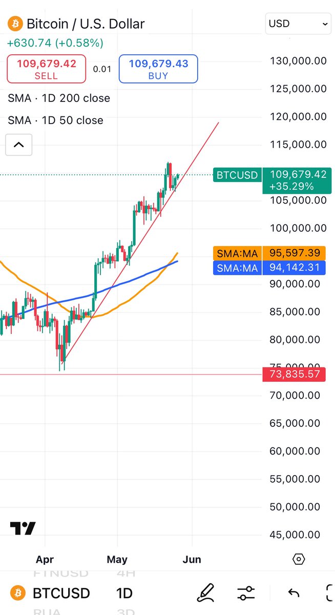 Fill in the blank fam. Escalator up, _________ down. #crypto #btc