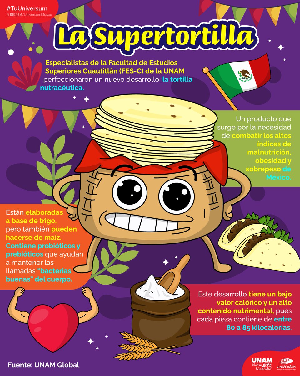 UNAM Global (@unamglobal) on Twitter photo 🫓💪 ¡Le dicen la supertortilla! Es la tortilla nutracéutica y está enriquecida con probióticos y prebióticos. <a href="/UniversumMuseo/">Universum Museo</a> te cuenta más de ella. ⬇️ 🫓💪 ¡Le dicen la supertortilla! Es la tortilla nutracéutica y está enriquecida con probióticos y prebióticos. <a href="/UniversumMuseo/">Universum Museo</a> te cuenta más de ella. ⬇️