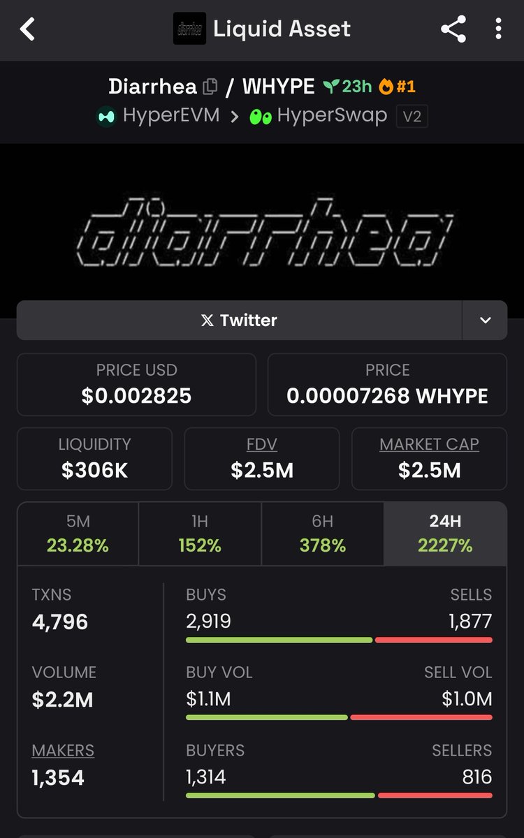 100X in less than 9 hours!

Pivot to hyperEvm and BSC chain if you haven't 

#Diarrhea