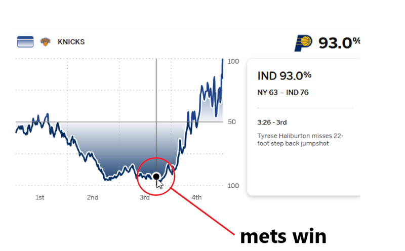 LimeMets's tweet image. chills