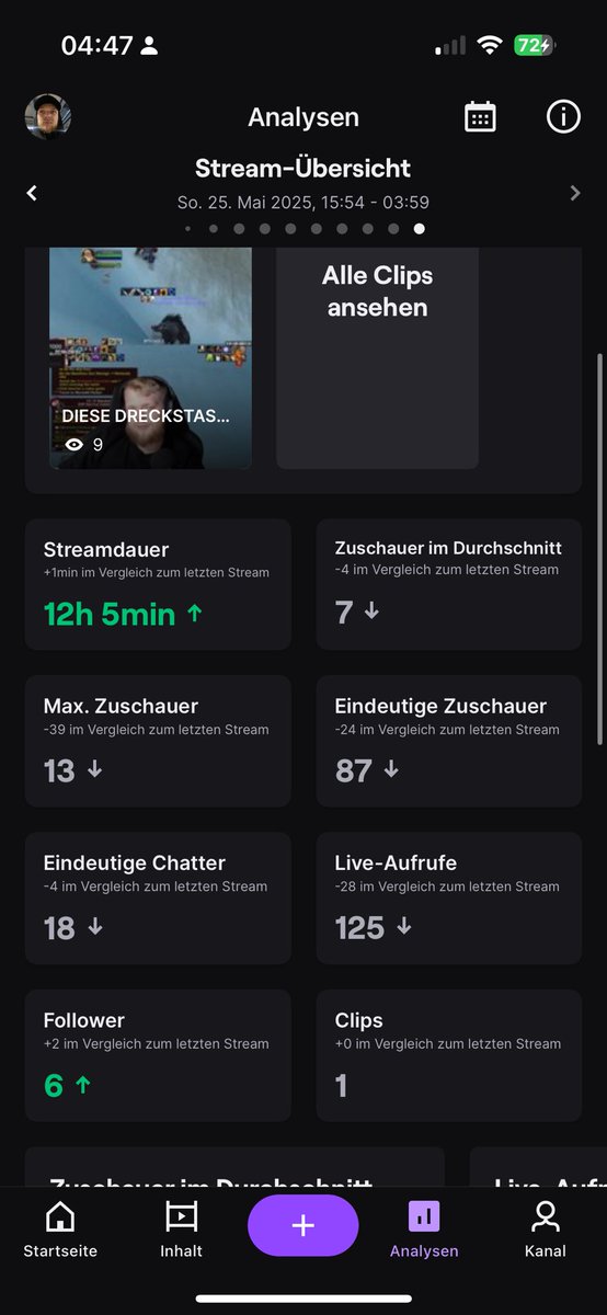 eilemarc's tweet image. 3 Fucking Geile Stream am Wochenende gehabt!
1x im @metashi12 WoW HC „OneLife“ Projekt gestorben und trz. Nicht den Hype verloren!
Der Grind is real! Ich freu mich auf die weiteren Tage im Race!
@metashi12 Danke fürs ermöglichen!❤️
