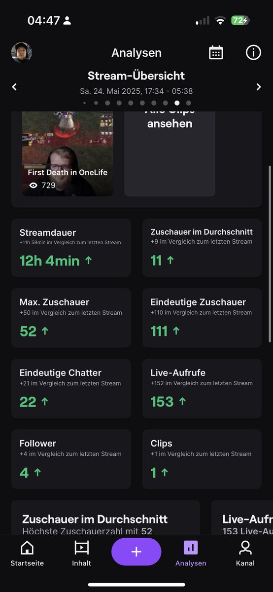 eilemarc's tweet image. 3 Fucking Geile Stream am Wochenende gehabt!
1x im @metashi12 WoW HC „OneLife“ Projekt gestorben und trz. Nicht den Hype verloren!
Der Grind is real! Ich freu mich auf die weiteren Tage im Race!
@metashi12 Danke fürs ermöglichen!❤️