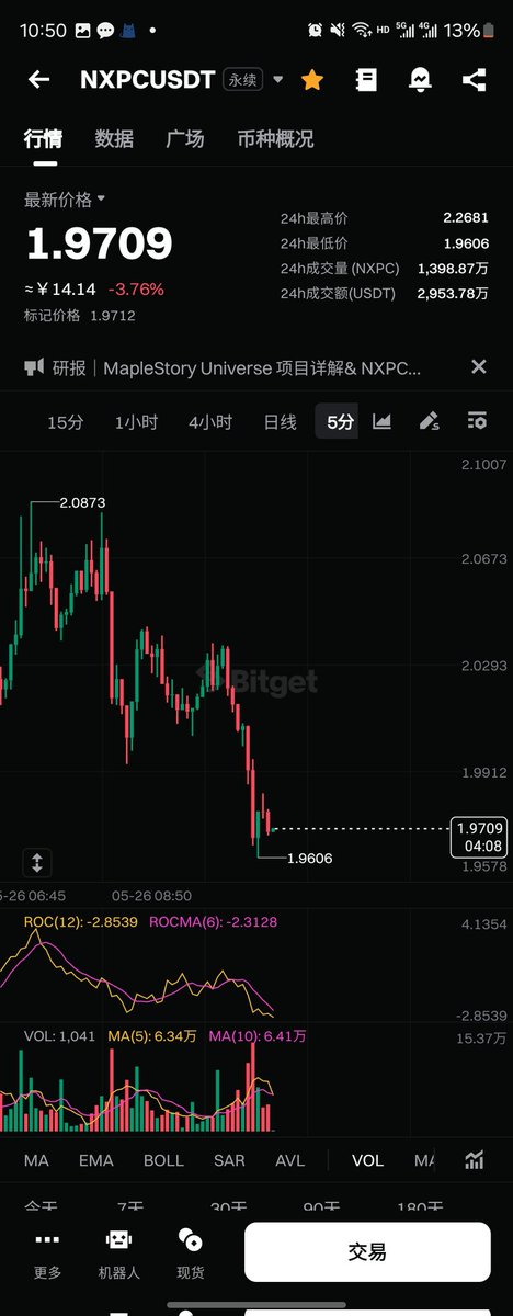 根据多年web3赔钱经验，冒险岛目前有号0撸 2小时3个币，肯定会有工作室刷币，我要回bg了。做空nxpc 。拿1个月