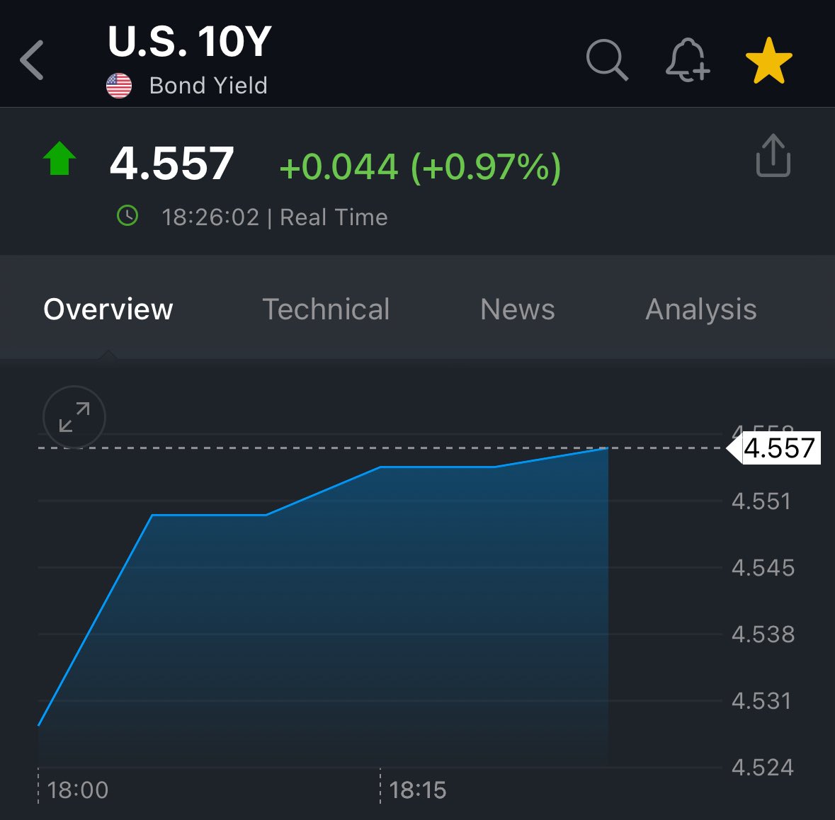 🚨 BREAKING: "Trump Posticipa Dazi sull'UE: Rendimento del Titolo Decennale Sorpassa il 4,55%"