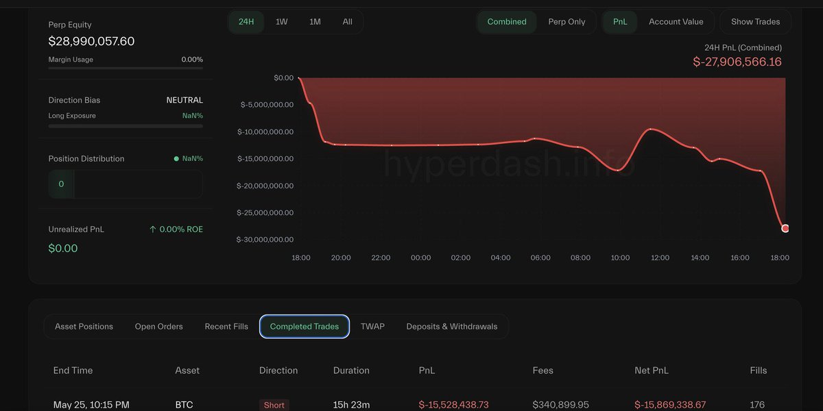 James needs to stop trading &amp; go sit on a beach somewhere.