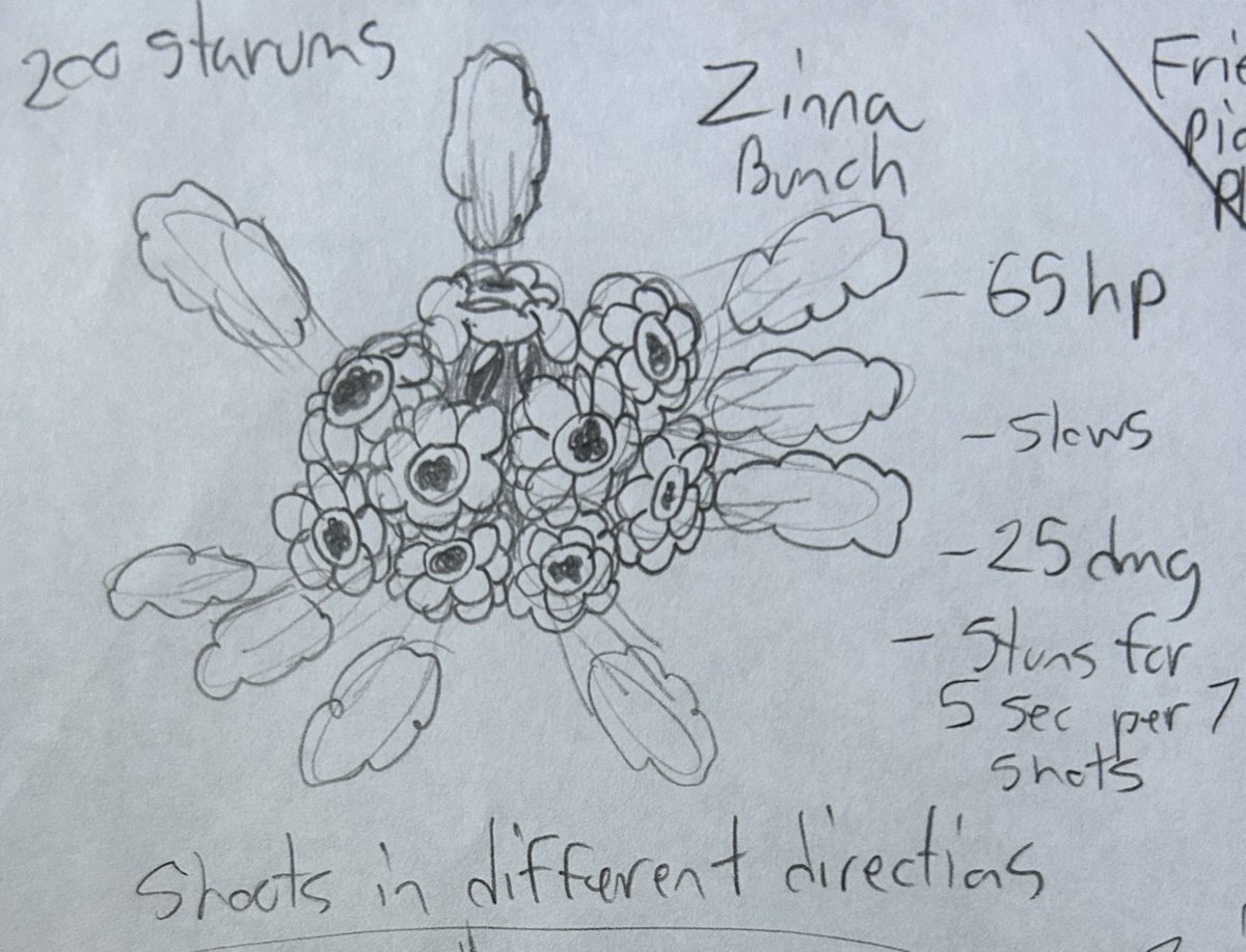 Zain_Corona's tweet photo. the (twitter) Friend-Picked Plants are done for my Plants Vs Zombies #ZainMix concept :3
1: @dbdawgart
2: @axolotlringa
3: @Jaineareo
4: @StitchyHorrors https://t.co/wKmR5MpNQN