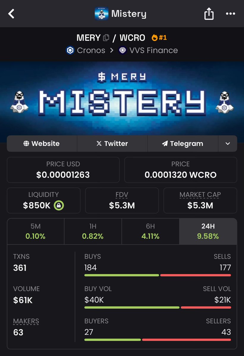 T$T (@topstocktips1) on Twitter photo $MERY +10% #5 top gainer on <a href="/cryptocom/">Crypto.com</a> watching for that big breakout on the daily chart. Once it starts running it wonβt stop.
$doge $pepe $wif $xrp $btc $eth $sol $sui $shib $pengu $bonk $floki $brett $mog $pnut $vvs $tonic $vno $fer $ada $trump $cro $lion $vvs $bara $caw $MERY +10% #5 top gainer on <a href="/cryptocom/">Crypto.com</a> watching for that big breakout on the daily chart. Once it starts running it wonβt stop.
$doge $pepe $wif $xrp $btc $eth $sol $sui $shib $pengu $bonk $floki $brett $mog $pnut $vvs $tonic $vno $fer $ada $trump $cro $lion $vvs $bara $caw