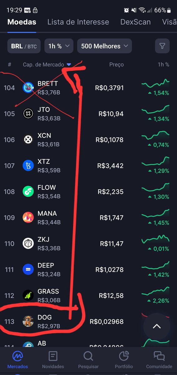 Brett is going to be killed this week by $DOG. No matter how long it takes we will kill Dogecoin and conquer the world. There won't be enough $DOG for everyone so buy it now or be poor and cry at work.