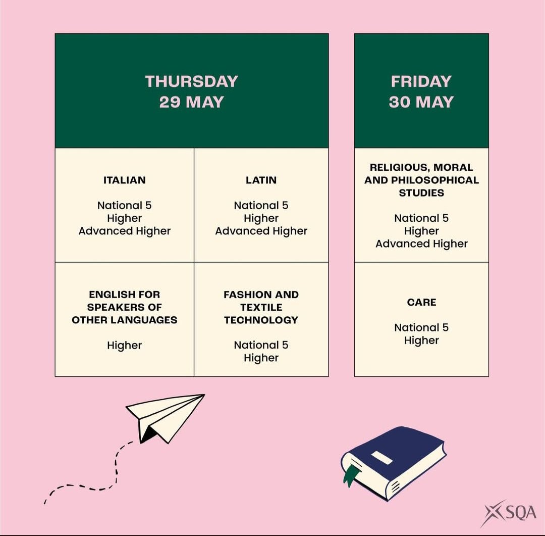Fernhill School Maths (@fernhillmaths) on Twitter photo The final week of SQA exams🥳🥳 Good luck to all our pupils sitting exams this week <a href="/FernhillSchool/">Fernhill School Official Account</a> #EveryDayIsOpenDay The final week of SQA exams🥳🥳 Good luck to all our pupils sitting exams this week <a href="/FernhillSchool/">Fernhill School Official Account</a> #EveryDayIsOpenDay