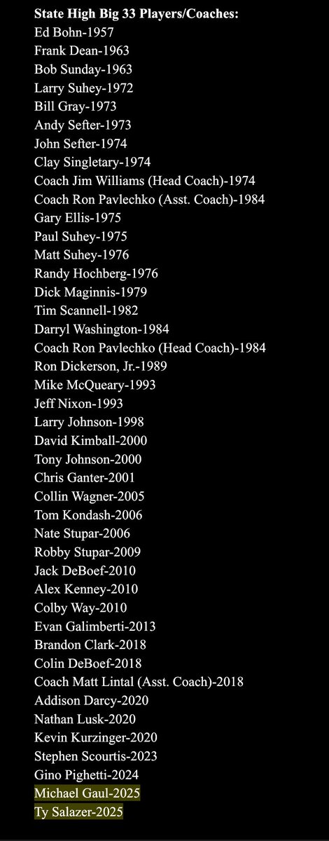Excited to add Mike Gaul and Ty Salazer to this historic list of State High players selected to the Big 33 Game. #GoState