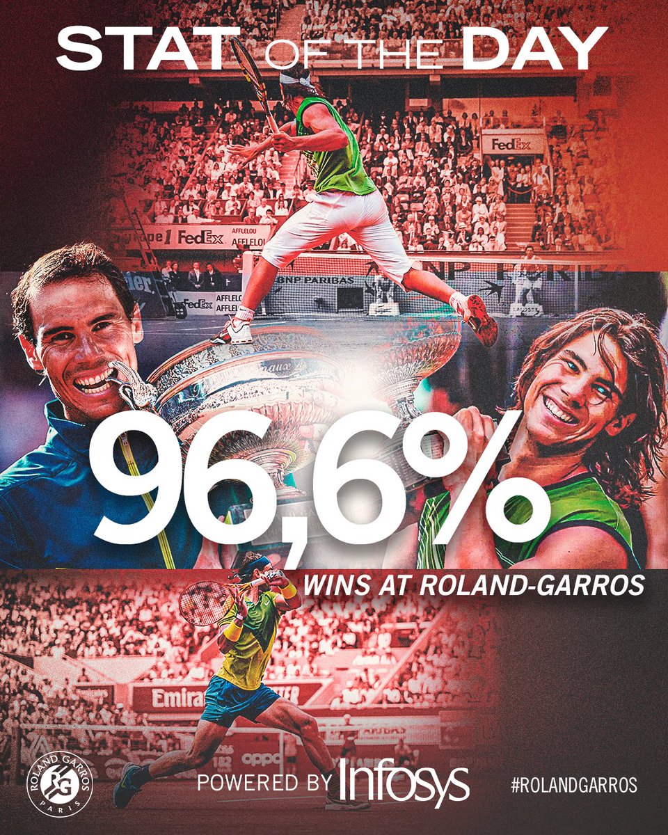Rafa redefining dominance.

Here's the stat of the day by <a href="/Infosys/">Infosys</a>