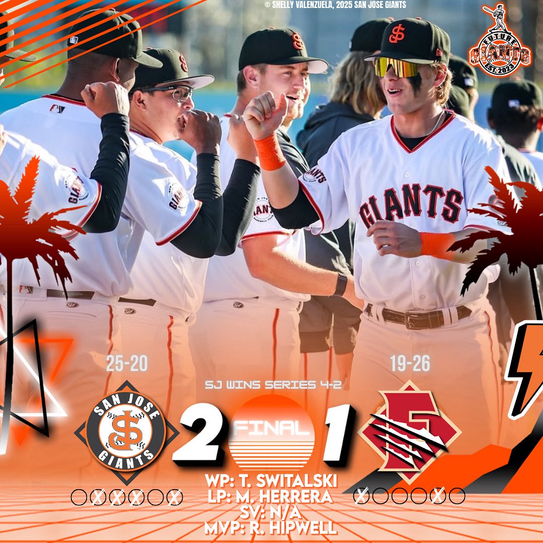 Future Giants (@futuregiants_) on Twitter photo THATS A SERIES DUB FROM THE 559! 🔥🫡
WP: Tyler Switalski
LP: Marcos Herrera (FRE)
SV: N/A
MVP: Robert Hipwell - 3-4: 3 Singles, RBI
📸- Shelly Valenzuela, <a href="/SJGiants/">San Jose Giants</a>
#SJGiantSzn #FutureGiants_ #OnlyInMiLB THATS A SERIES DUB FROM THE 559! 🔥🫡
WP: Tyler Switalski
LP: Marcos Herrera (FRE)
SV: N/A
MVP: Robert Hipwell - 3-4: 3 Singles, RBI
📸- Shelly Valenzuela, <a href="/SJGiants/">San Jose Giants</a>
#SJGiantSzn #FutureGiants_ #OnlyInMiLB