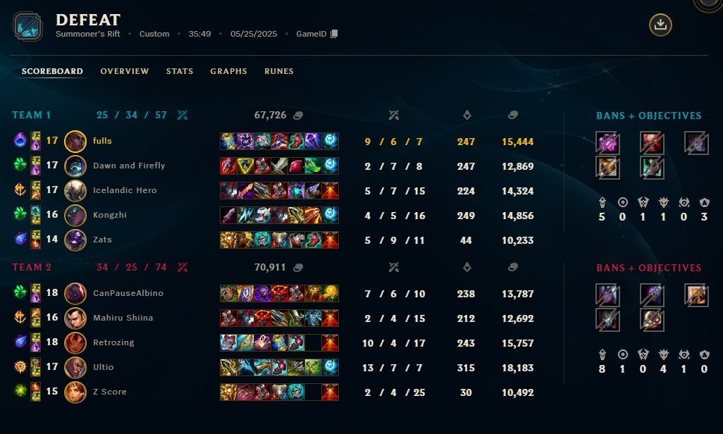 fullslol's tweet image. 0-2
wp to Zero Animosity
concluding our NACL qualification run

Came down to a few instances of milliseconds and millimeters 

I was strong enough to carry both games but was not skillful enough in the end.

So i queue.

#WinNA or die trying.
