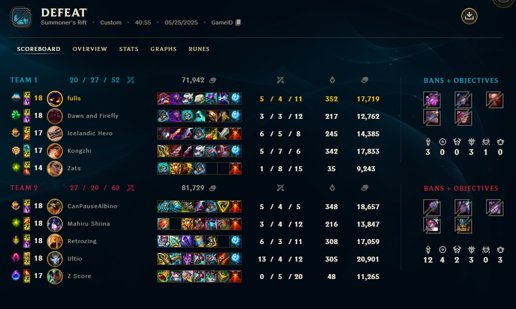 fullslol's tweet image. 0-2
wp to Zero Animosity
concluding our NACL qualification run

Came down to a few instances of milliseconds and millimeters 

I was strong enough to carry both games but was not skillful enough in the end.

So i queue.

#WinNA or die trying.