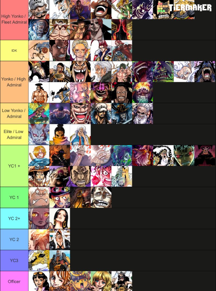 My tier list