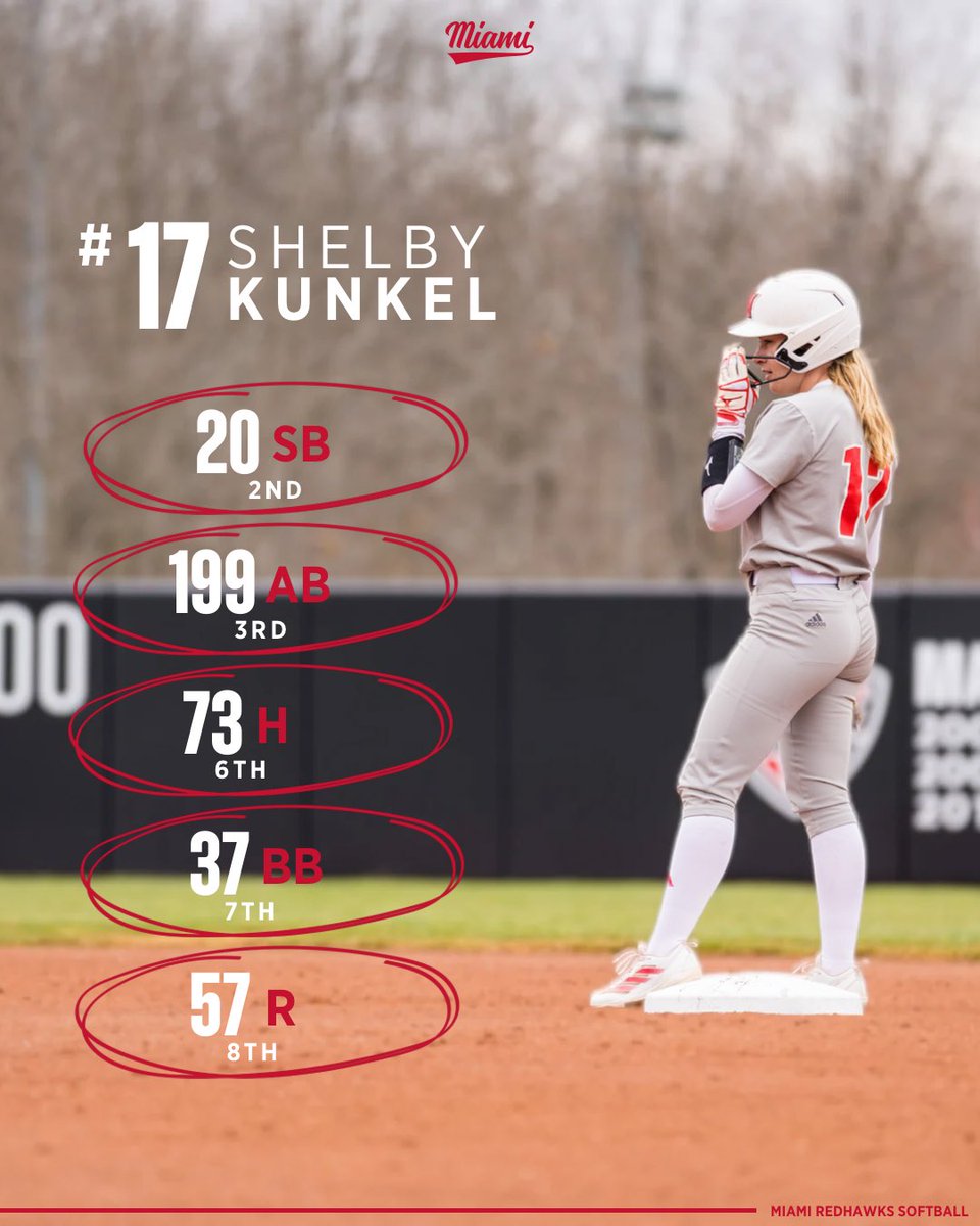 Miami Softball tweet media
