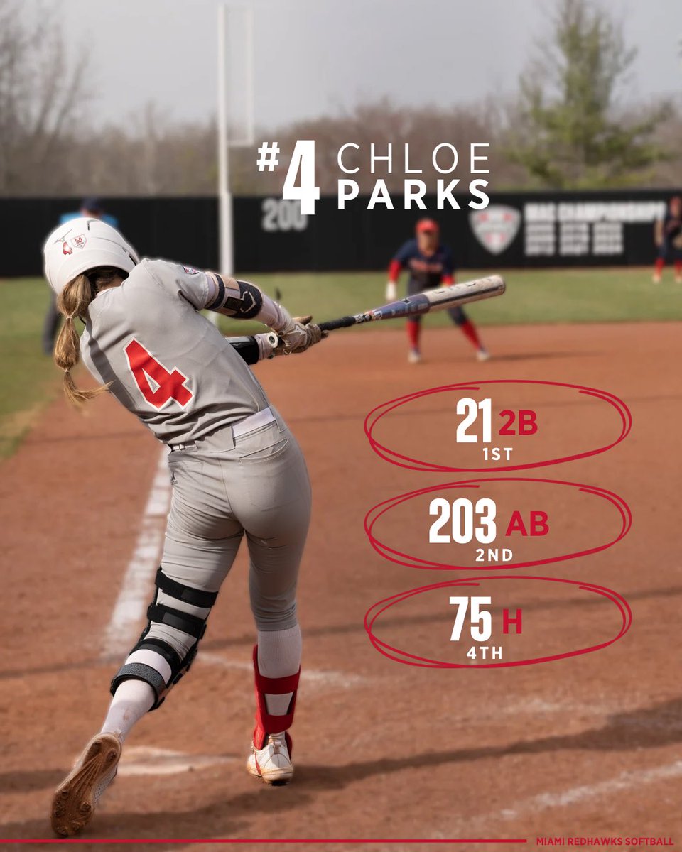 Miami Softball tweet media