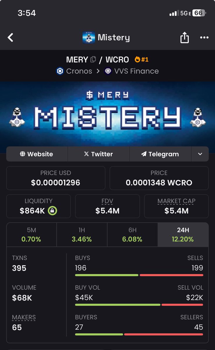 #Crofam are you watching what’s happening with $Mery on the <a href="/cronos_chain/">Cronos</a> 

if so I hope you’ve been accumulating lately and still are at these low prices. <a href="/Misteryoncro/">MERYCOIN</a> can’t be stopped. 👻 

#NFA #DYOR #GoodProject