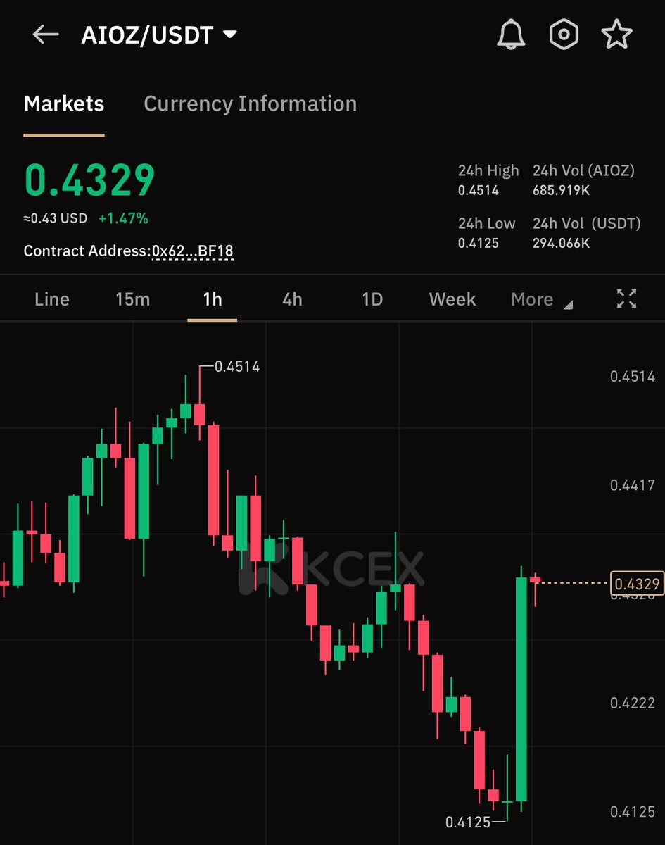 KMvision $btc $dot $uni $inj #fartcoin tweet media