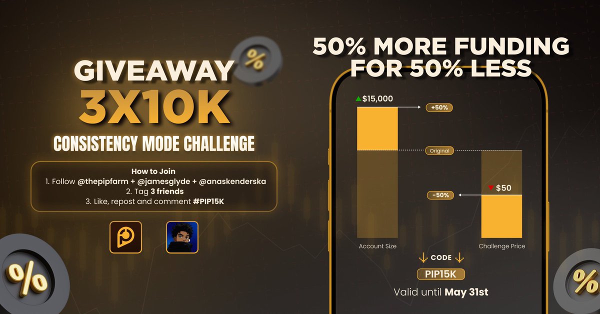 Ola Daniel (@cableanalyst) on Twitter photo 💛 3 x 10k challenges 💛
🚨 50% MORE FUNDING FOR 50% LESS 🚨
How to win
1. Follow: <a href="/thepipfarm/">PipFarm | Funded Trader Firm</a> , @jamesglyde , <a href="/anaskenderska/">Ana Skender</a> , <a href="/CableAnalyst/">Ola Daniel</a>
2. Tag 3 friends
3. Like, repost and comment #PIP15K
Winners to announced on the 29th 💛 3 x 10k challenges 💛
🚨 50% MORE FUNDING FOR 50% LESS 🚨
How to win
1. Follow: <a href="/thepipfarm/">PipFarm | Funded Trader Firm</a> , @jamesglyde , <a href="/anaskenderska/">Ana Skender</a> , <a href="/CableAnalyst/">Ola Daniel</a>
2. Tag 3 friends
3. Like, repost and comment #PIP15K
Winners to announced on the 29th