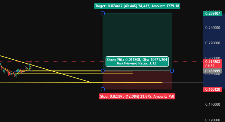 Ploodough's tweet photo. We're up 6.56% on the day with #launchcoin 

The more it pushes up, bring your stop loss to breakeven.

See you at $0.26 

$Sol $Eth $BTC #TA #SwingTrading #DayTrading https://t.co/DPhWbR8xPL