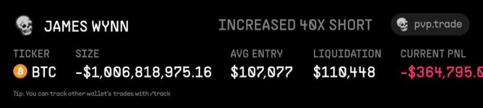 During a silent weekend, James Wynn opened the first onchain $1B BTC short on Hyperliquid — at $107,077, with liquidation at $110,448. No hype, no noise. Just a bold move that froze the market. A statement: onchain isn’t future tech — it’s ready now for serious capital.