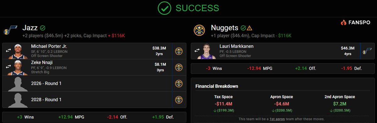 AjenorNBA's tweet image. Bueno gente,les toca votar,cual de los 3 trades de Markkanen haria? La de Pistons,la de Sixers o la de Nuggets,les dejo encuesta abajo para que voten