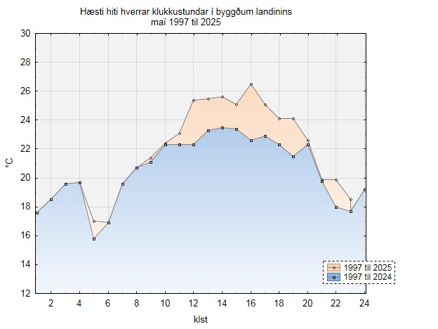 Trausti Jonsson tweet media