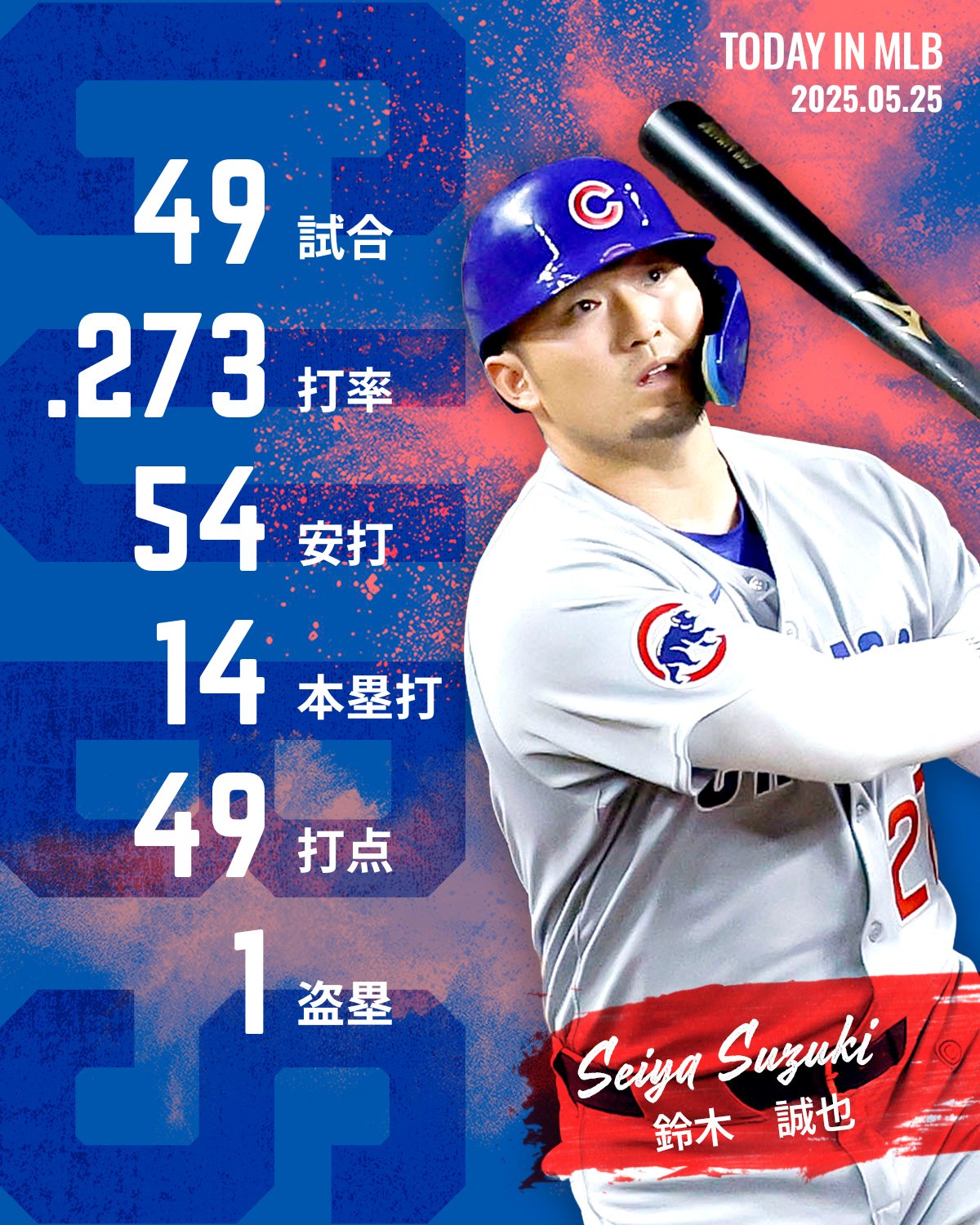 MLB - カブス  鈴木誠也 vsレッズ 出塁打席 2022年 実使用球 カブス 鈴木誠也 vsレッズ 出塁打席 2022年 実使用球