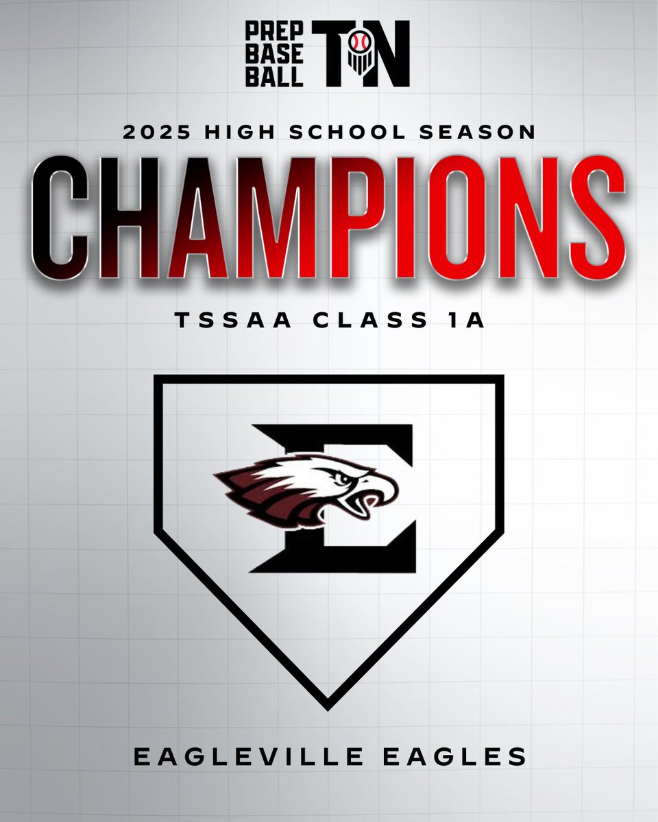 𝟮𝟬𝟮𝟱 𝗧𝗦𝗦𝗔𝗔 𝟭𝗔 𝗦𝗧𝗔𝗧𝗘 𝗖𝗛𝗔𝗠𝗣𝗜𝗢𝗡 🏆

+ Congratulations to the Eagleville Eagles on winning the Class 1A State Championship! 👏

#TNHS25 || @PrepBaseball