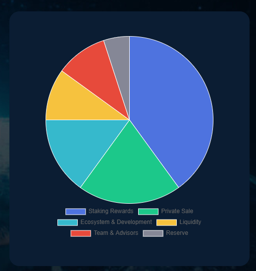 qbigexchange's tweet photo. Transparency meets innovation! Discover our transparent and clear tokenomics powered by $UQC. Join us on the journey to transparent and clear tokenomics! https://t.co/PVtqEwF64c