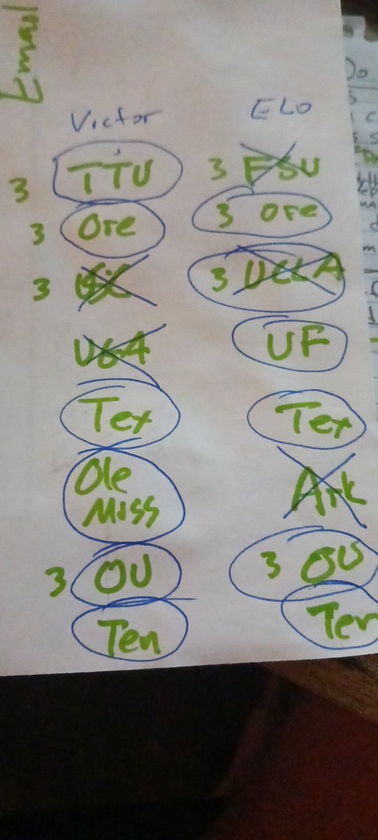InTheCircleSB🥎 (@inthecirclesb) on Twitter photo Looks like <a href="/CatbirdRed/">Victor Anderson 💙</a> has bragging rights over <a href="/EricLopezELO/">Eric Lopez</a> in their Super Regional picks.
Victor 6-2
Eric 5-3 Looks like <a href="/CatbirdRed/">Victor Anderson 💙</a> has bragging rights over <a href="/EricLopezELO/">Eric Lopez</a> in their Super Regional picks.
Victor 6-2
Eric 5-3