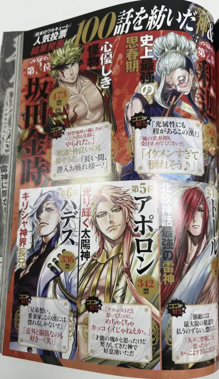 Pedyuko's tweet photo. RESULTADO DA VOTAÇÃO DE POPULARIDADE #RecordofRagnarok 
#shuumatsunovalkyrie 
#終末のワルキューレ https://t.co/3RXfJ9j00S