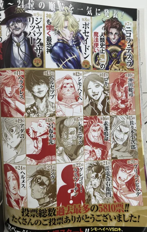 Pedyuko's tweet photo. RESULTADO DA VOTAÇÃO DE POPULARIDADE #RecordofRagnarok 
#shuumatsunovalkyrie 
#終末のワルキューレ https://t.co/3RXfJ9j00S
